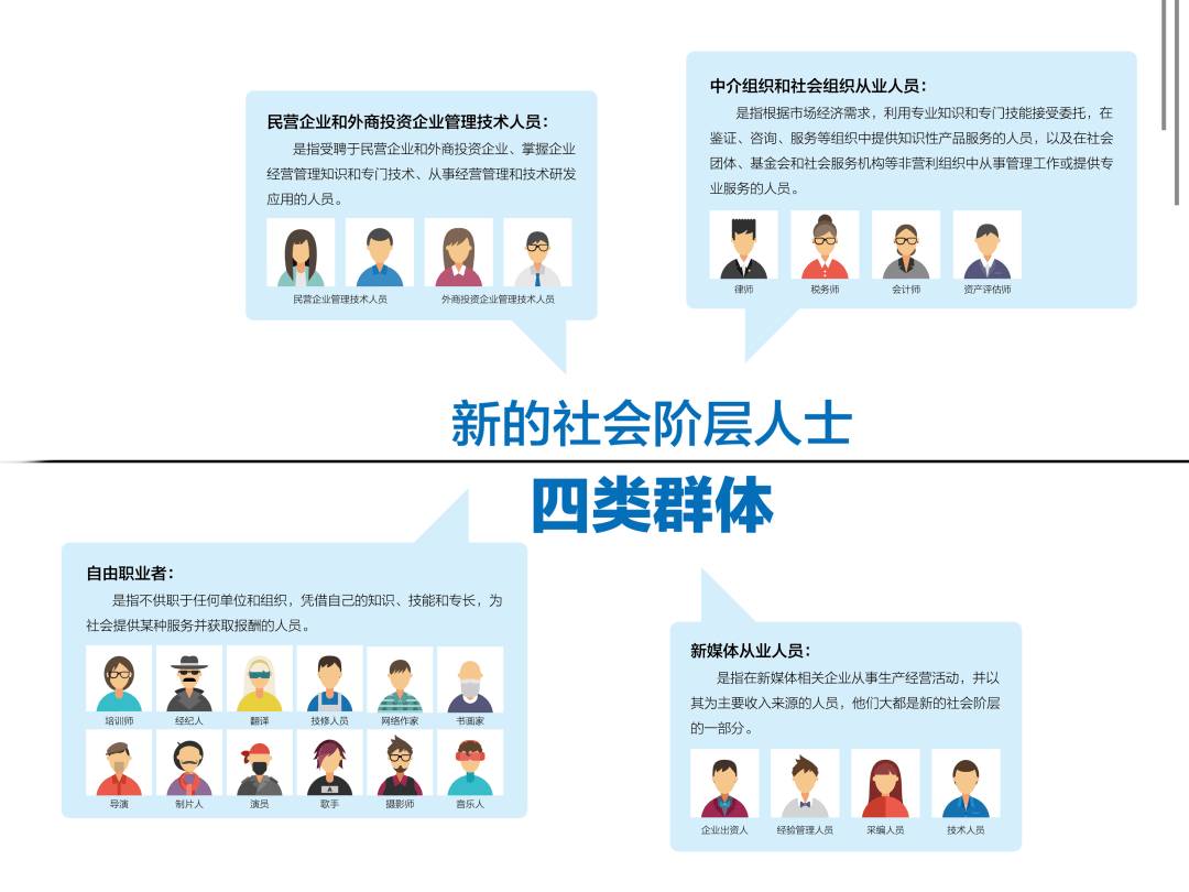 【统战工作实践创新】瓯海 “三抓三化”打造新的社会阶层人职业中介服务新高地