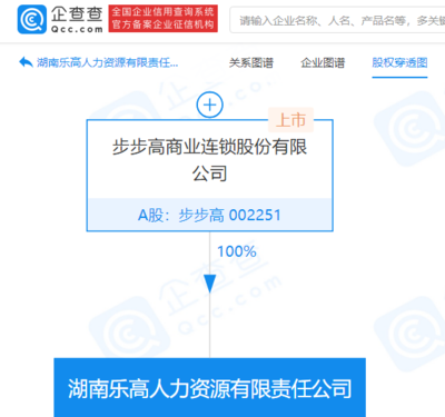 步步高成立人力资源公司，拓展职业中介服务版图